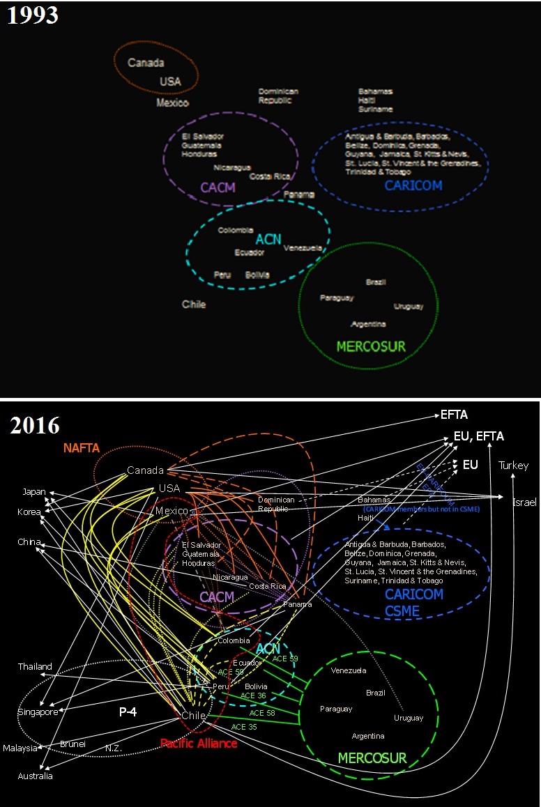Trade 1993-2016 v2